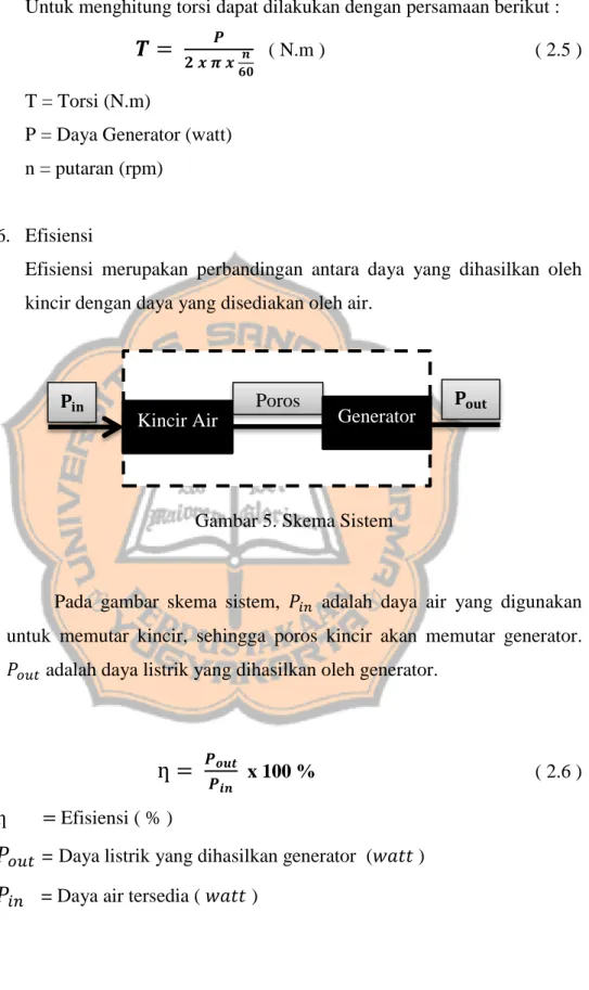 Gambar 5. Skema Sistem 