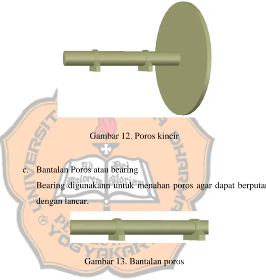Gambar 12. Poros kincir 