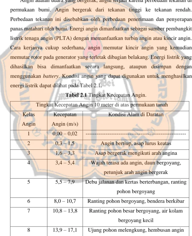 Tabel 2.1 Tingkat Kecepatan Angin. 