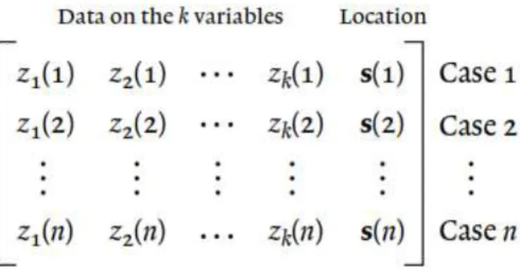 Gambar 2.2 Perhitungan Matriks pada data raster  Sumber: (Anonymous, 2014) 