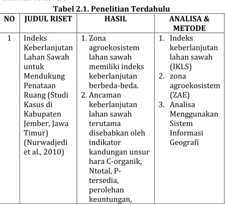 Tabel 2.1. Penelitian Terdahulu 