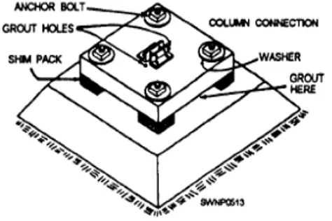 Gambar 3.7 leveling pelat bantalan yang   terletak   diantara   pondasi   dan  pelat   bantalan,   pada   keempat   sudut  pelat   bantalan   (gambar   3.7)