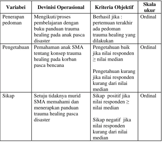 Tabel 4.1 Variabel dan Definisi Operasional 