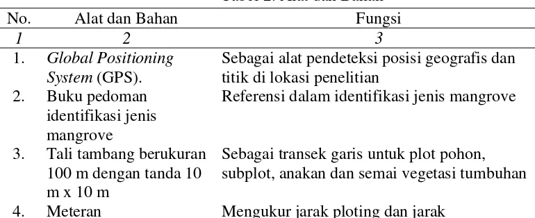Tabel 2. Alat dan Bahan 