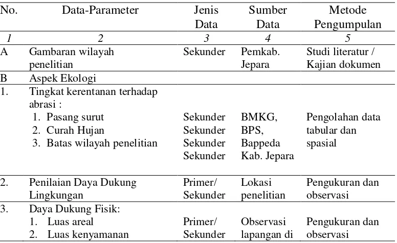 Tabel 3. Jenis dan Sumber Data Penelitian 