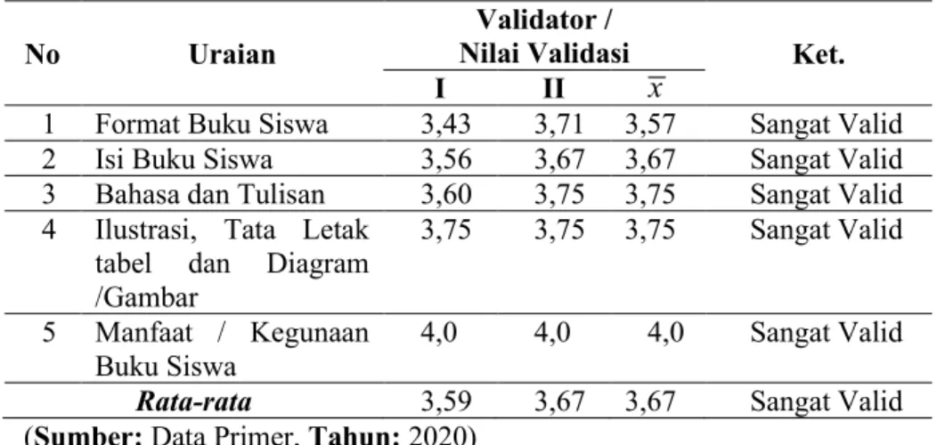 tabel  dan  Diagram  /Gambar 