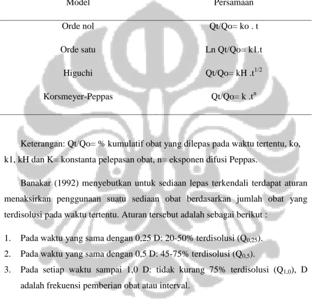 Tabel 2.3 Model Kinetika Pelepasan Obat 