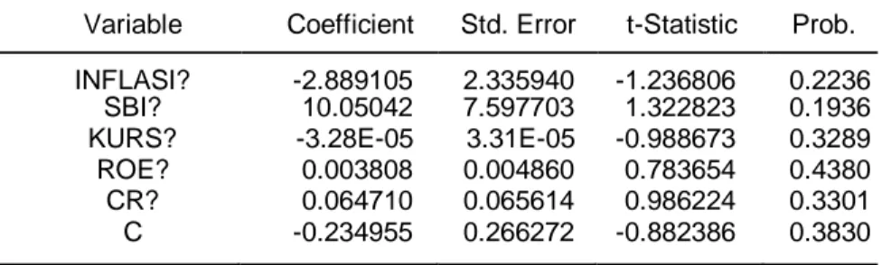 Tabel 4.13  Hasil Uji Chow  Redundant Fixed Effects Tests 