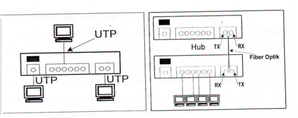 Gambar Konfigurasi Ethernet 10 Base-T dan 10 Base-FB
