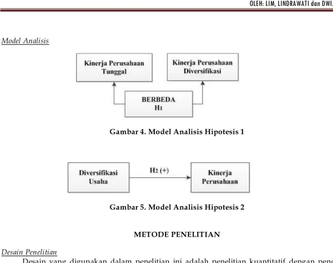 Gambar 4. Model Analisis Hipotesis 1 