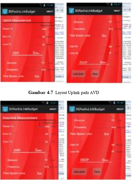 Gambar 4.7  Layout Uplink pada AVD 