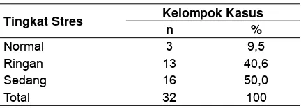 Tabel 1. Karakteristik Responden Berdasarkan Jenis Kelamin dan Umur pada Anak kelas V di SD Negeri Pokoh 1 Wedomartani Ngemplak Sleman Yogyakarta