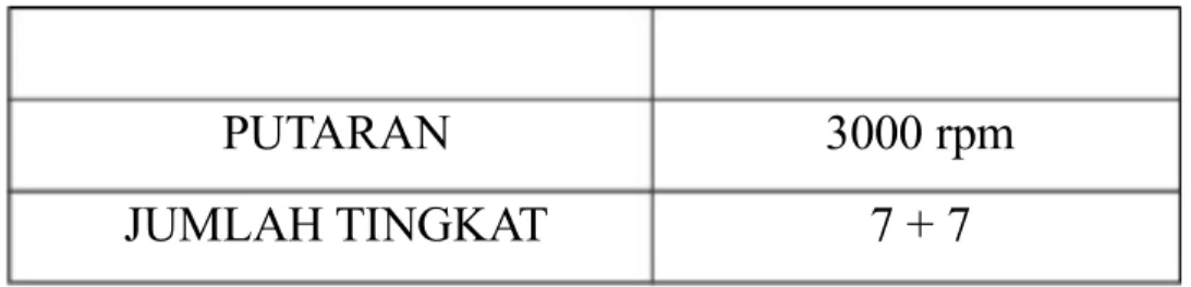 Tabel 3.2 Spesifkasi Generatr