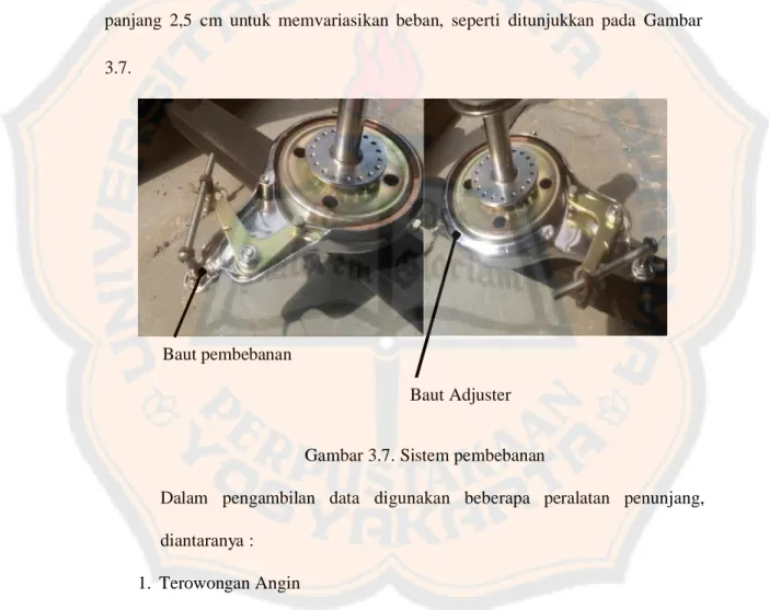 Gambar 3.7. Sistem pembebanan
