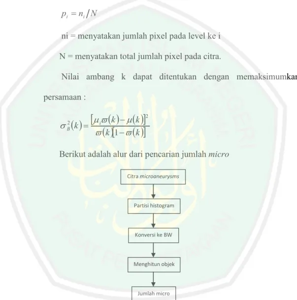 Gambar 3.7 Skema penghitung micro 