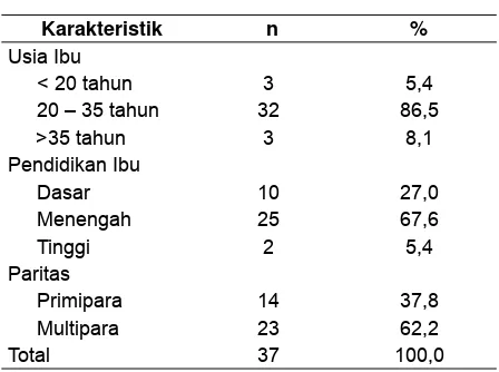Tabel 1. Distribusi Frekuensi Karakteristik Ibu Bekerja di PT.  Globalindo Intimates Klaten, pada Bulan Mei 