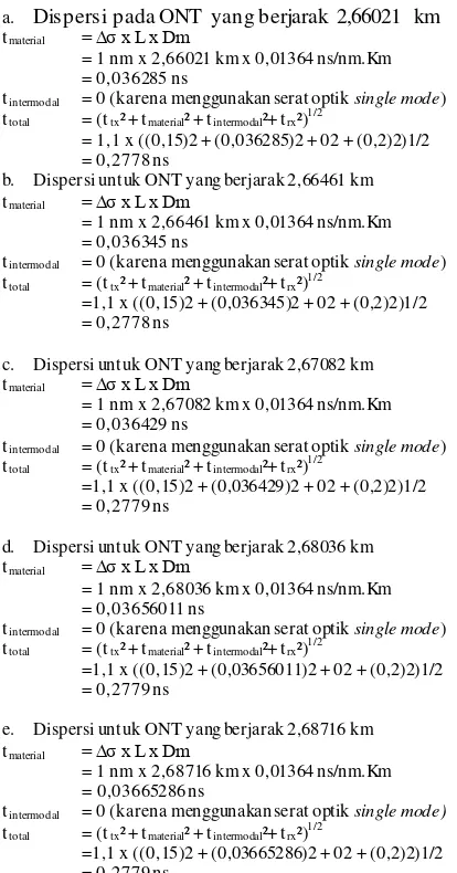 Gambar 4.1 Eye Diagram Pada ONT 1 yang berjarak 2,66021 km 