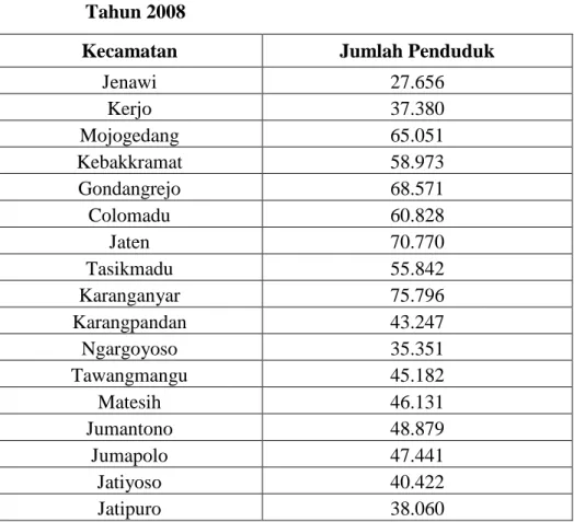 Tabel 4.3   Penduduk menurut Kecamatan Kabupaten Karanganyar  Tahun 2008 
