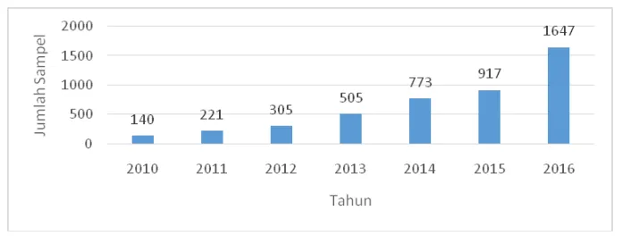 Tabel 2.1 Ruang lingkup analisis pengujian parameter kualitas lingkungan 