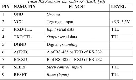 Gambar II.5 YS-1020U 