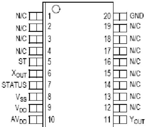 Gambar II.8 Accelerometer MMA 3201  