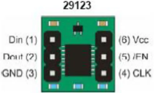 Gambar II.9 Sensor kompas HM55B 