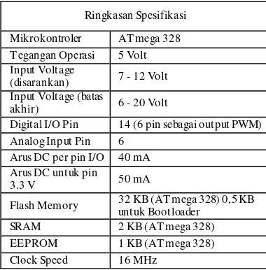 Tabel 2.1 Spesifikasi Arduino Uno 