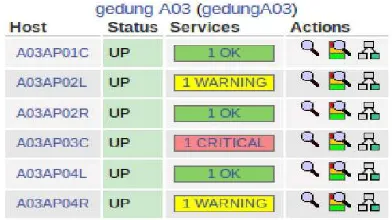 Gambar 6: Monitoring Status Host Groups 