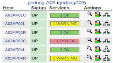 Gambar 6: Monitoring Status Host Groups 