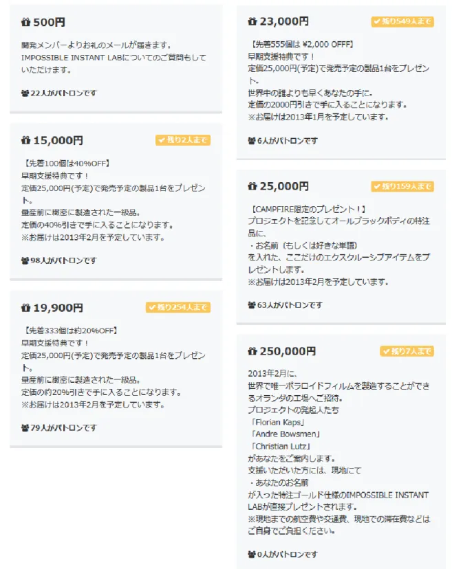 図 5  リターン（報酬）の例  出所：http://camp-fire.jp/projects/view/418 