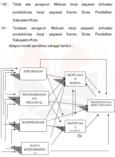 Gambar 1.2 Model Penelitian 