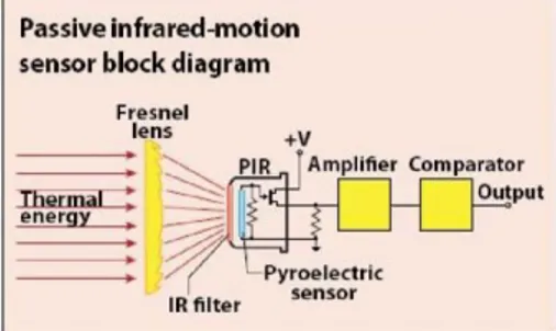 Gambar 4. Rangkaian Sensor PIR  