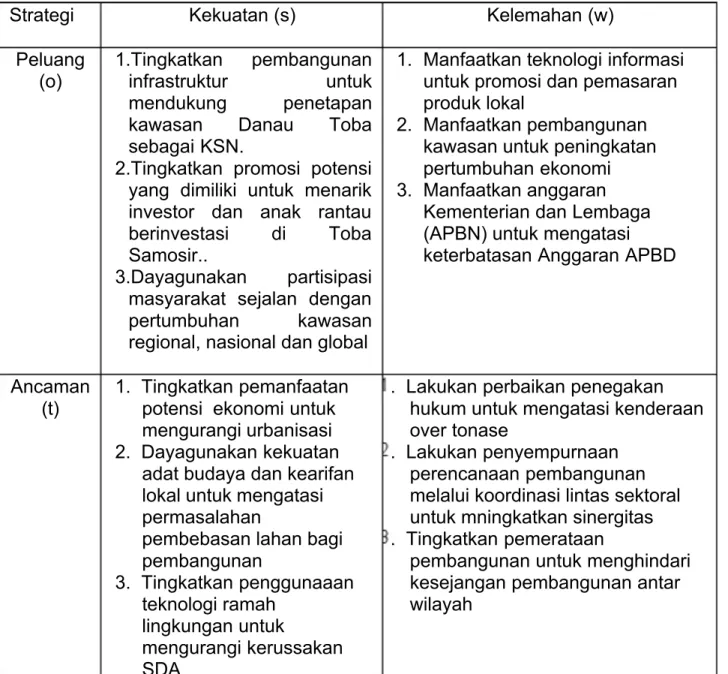 Tabel 7. Matriks Analisis SWOT