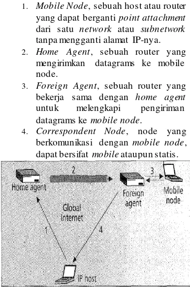 Gambar 2.2 Struktur sederhana Mobile IP 