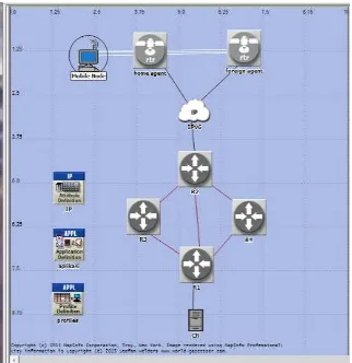 Gambar 3.1 Konfigurasi Jaringan OSPF pada  OPNET Modeler 