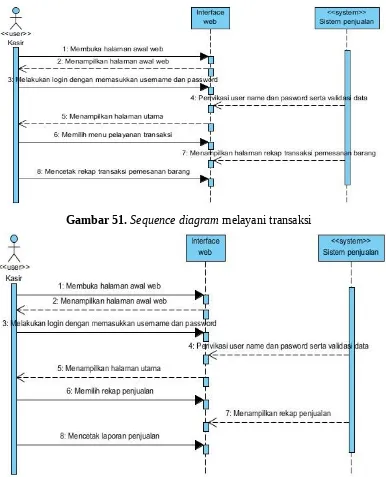 Gambar 51. Sequence diagram melayani transaksi