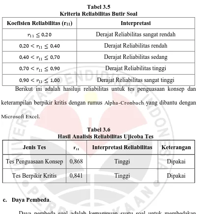 Tabel 3.5 Kriteria Reliabilitas Butir Soal   