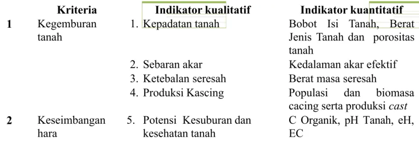 Tabel 1. Kriteria dan indikator kualitatif dan kuantitatif