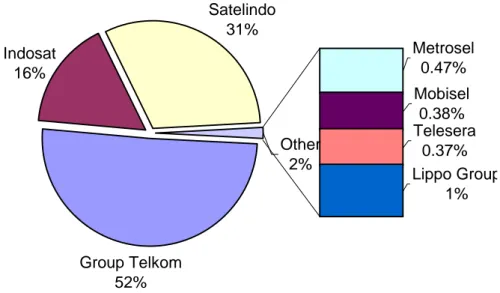 Tabel 2. Operator Telepon Seluler dengan Teknologi Yang Diadopsi Dan Jumlah  Masing-Masing Pelanggan , Tahun 2003 