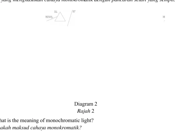 Diagram 2  Rajah 2 (a) What is the meaning of monochromatic light?