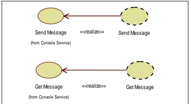 Gambar 16. Sequence Diagram case Get Message 