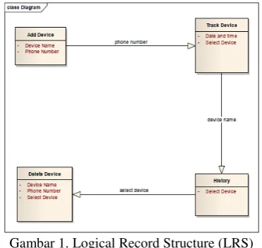 Gambar 2. Use Case Diagram 