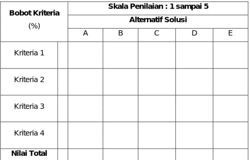 Tabel 2. 1 Formulir Penilai Kriteria 