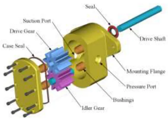 Gambar 2. Eksternal gear pump  Sumber: Wikipedia.org 