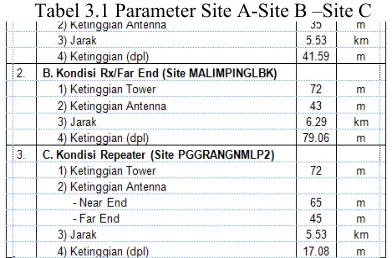 Gambar 3.1 Konfigurasi Link Multiple Hop