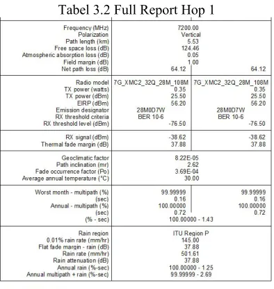 Tabel 3.2 Full Report Hop 1