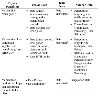Tabel 3.2. Jenis dan Sumber Data 