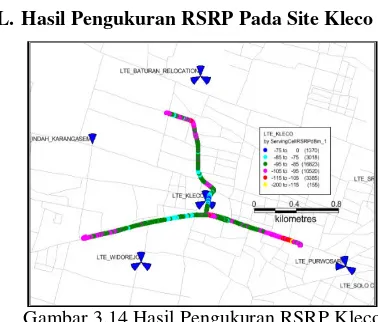 Tabel 4.3 Legenda Parameter SINR pada site Srigunting Manahan, Purwosari dan Kleco 