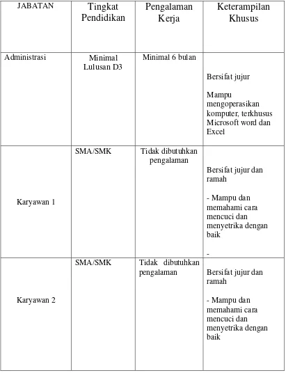 Tabel 2.5 Analisis Kebutuhan Kompetensi SDM 