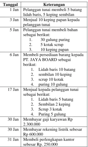 Gambar 3.2  Data-data Pemasok 